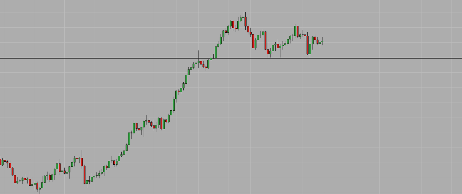 NZDJPY LONG NZD JPY Fundamental Technical Analysis For October 28