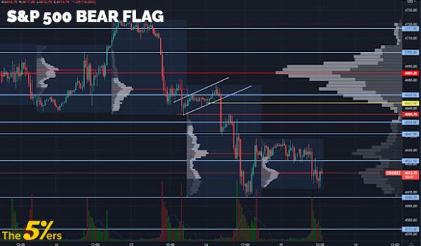 Bull Flag Vs Bear Flag And How To Trade Them Properly