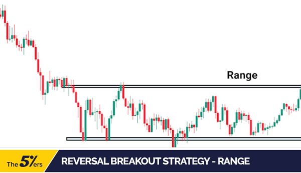 How To Take Advantage Of The Breakout Trading Strategy