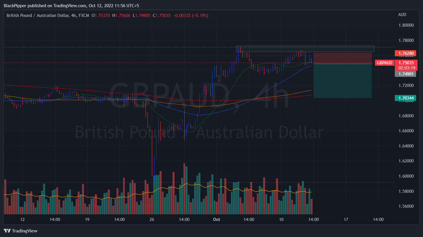 Sell Gbpaud Gbp Aud Vol Wav For October