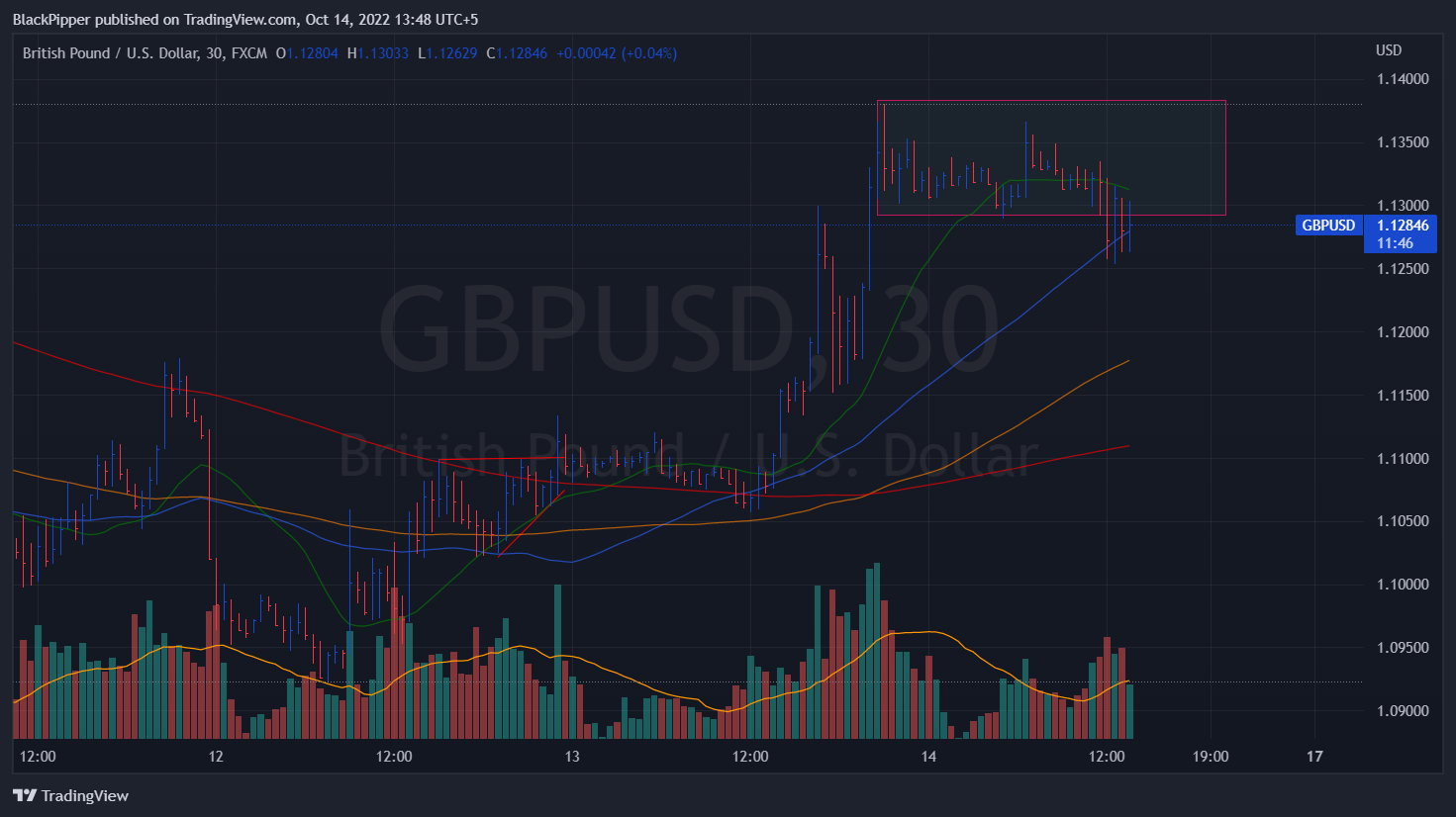 Sell Gbpusd Gbp Usd Vol Wav For October