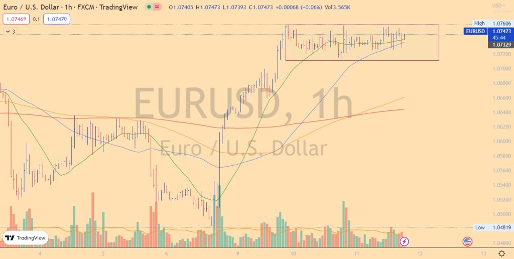 Eurusd Sell Eur Usd Vol Wav For January