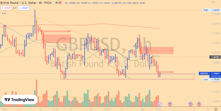 Buy Gbpusd Gbp Usd Vol Wav For March