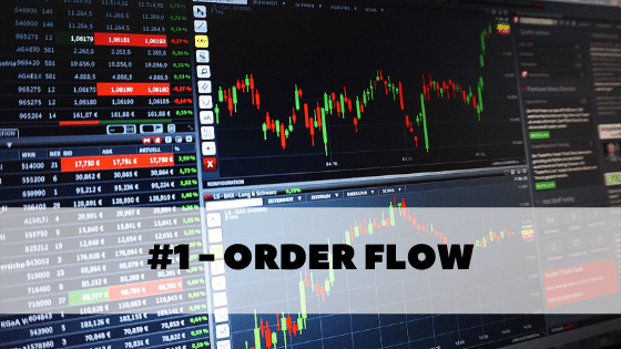 Reading The Story Of The Market – Part 1 – Order Flow