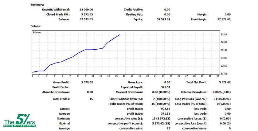 Another Successful PM Account 24/07/18