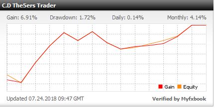 The5 Ers Funded Trader S Interview 15 08 18 The5 Ers Forex - 