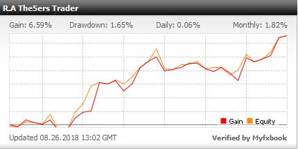 New Funded Trader At The5%ers Fx Prop Fund