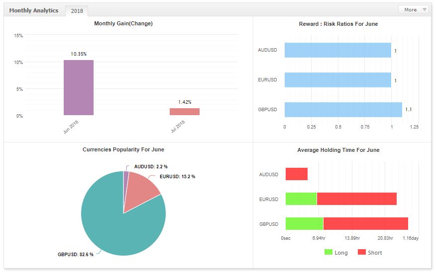 Inspiration From One Of The5%ers Portfolio Manager