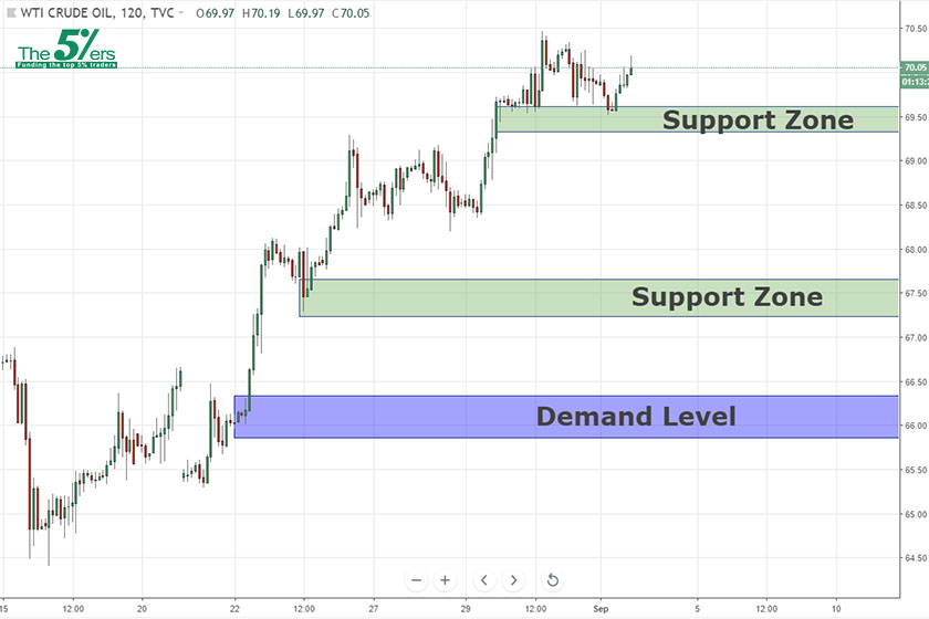 Forex pip counter indicator trade navigator reviews