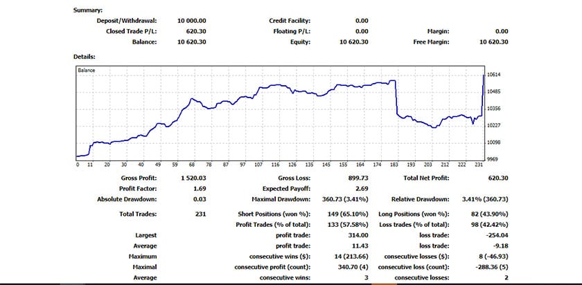 Interview With A New Funded Trader For The5ers Fx Proprietary Fund