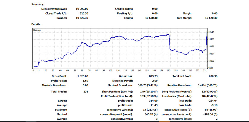 Interview With A New Funded Trader For The5ers Fx Proprietary Fund - 