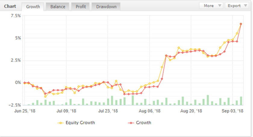 One Of The Great Evaluation Success At The5ers Prop Fund Recently - 