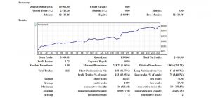 A New Funded Prop Trader At The5ers Proprietary Fund The5 Ers - 