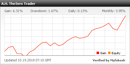 A Great Forex Trader Who Qualify To Be A Funded Trader At The5ers - 