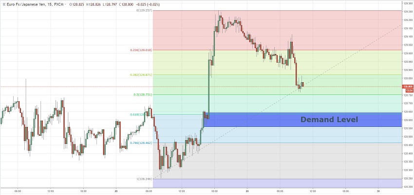 Continuation Page 3 Of 11 The5 Ers Forex Proprietary Trading Fund - 