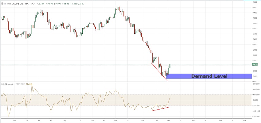 Forex Divergence Chart | Fx E-trading Platform