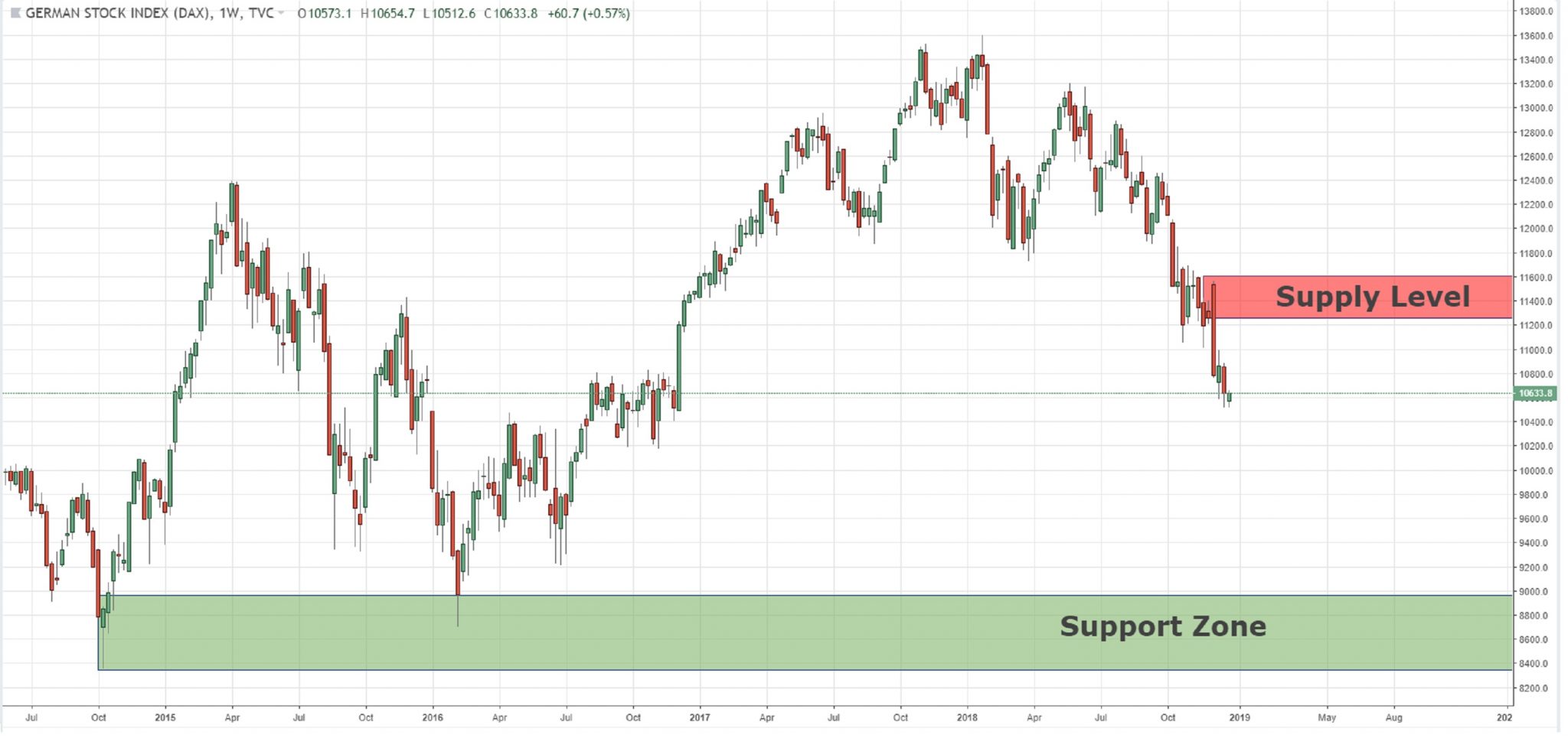 Nasdaq Chart For 2018