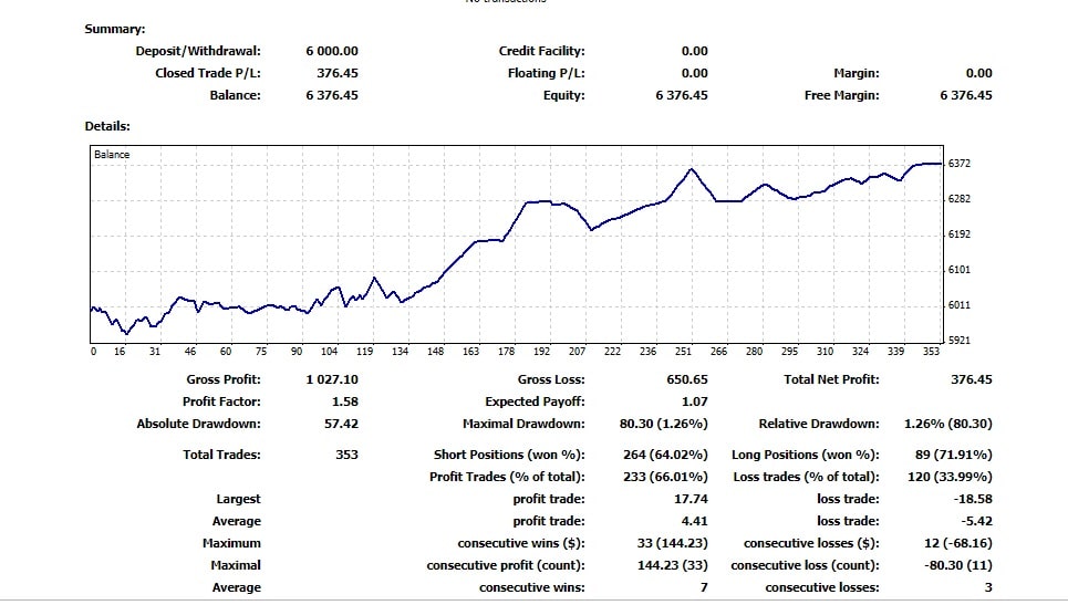 On His Third Attempt, Rajiv.C succeed To Pass The5ers Evaluation Program And Become A Funded Trader.
