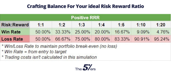 crafting-balance-for-your-ideal-trading-risk-reward-ratio