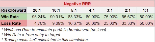 How Risk-Reward and Win-Loss ratios define the trader you are