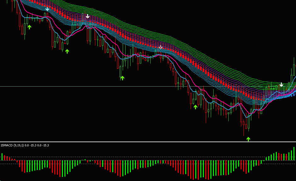 technical analysis