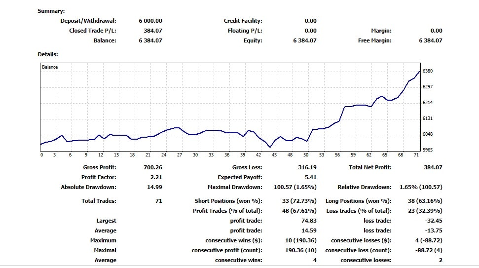 The5ers Fund Welcomes its New Funded Trader Kumar S. from the U.K.