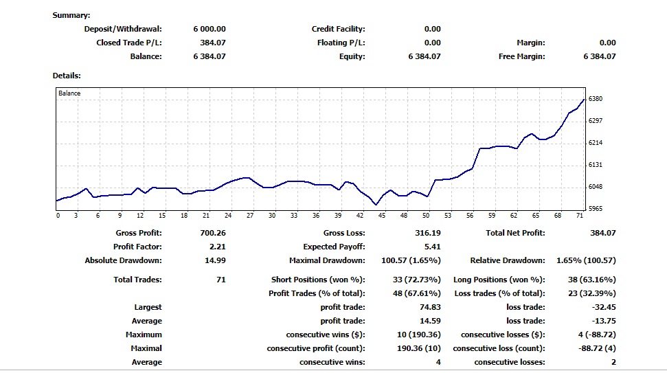 The5ers Fund Welcomes Its New Funded Trader Kumar S From The Uk - 