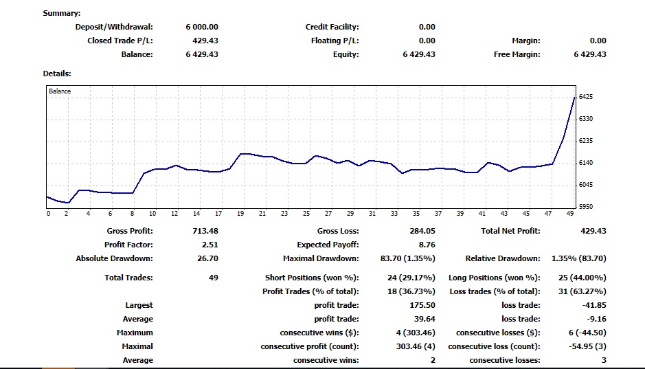 It Is Our Pleasure To Welcome Oriol S To Join In Our Funded Traders - 