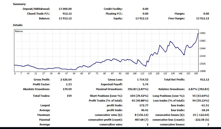 Warm Welcomes To John.J Who Just Become One Of The5ers Funded Traders