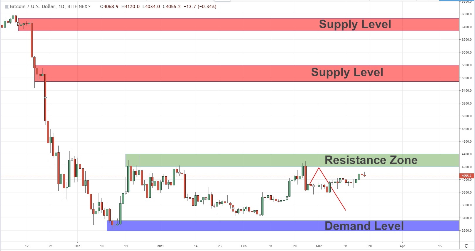 Btcusd