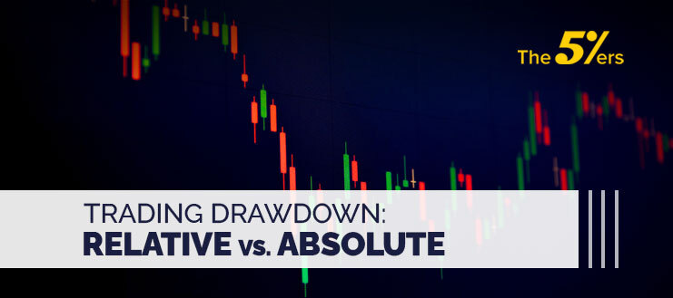 Trading Drawdown: Relative vs. Absolute