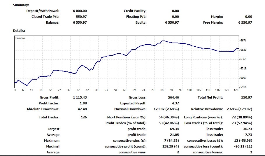 Our New Funded Trader Andrew.K. Believe That Patience Is The Most Important Charateristic For Forex Traders