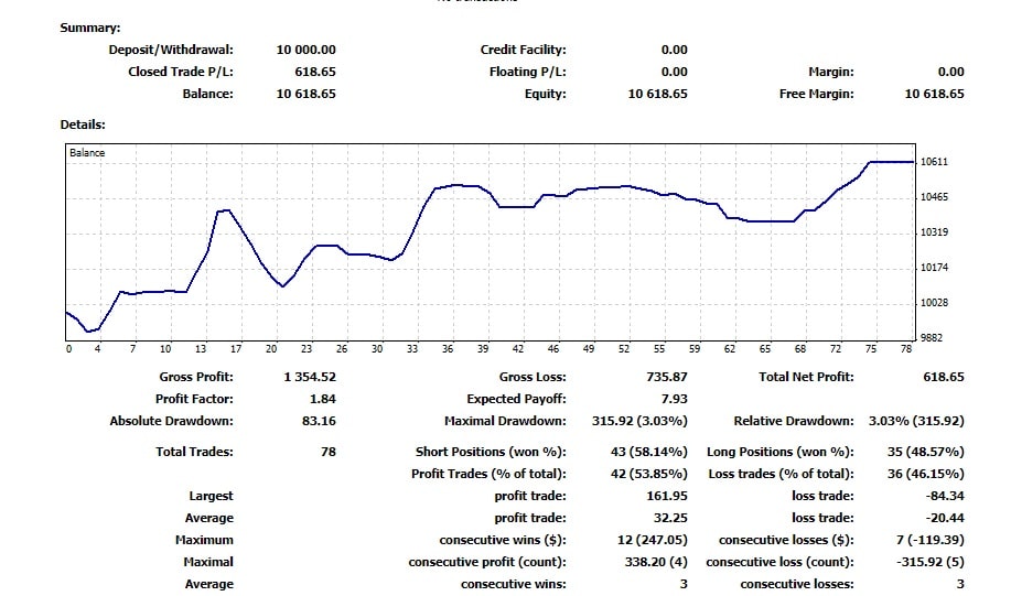 Chuck.O Succeed To Pass Our Evaluation And Now Become A Funded Trader With A 40K Funded Account To Start