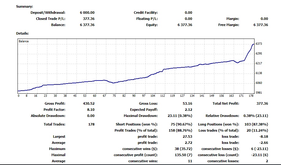 Introducing Another Funded Trader Charanjit L 03 04 2019 The5 Ers - 