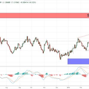 Popular Price Pattern Study and Their Success Rates