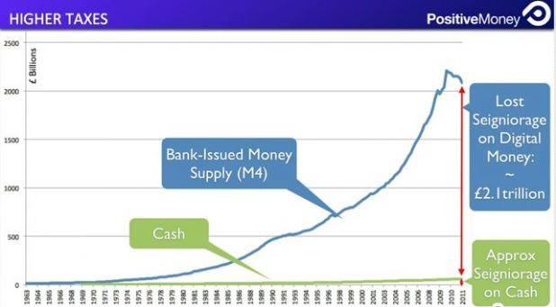 Cash vs Virtual Money