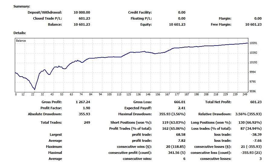 A New 40K Funded Account for Our New Funded Trader Andrei.M