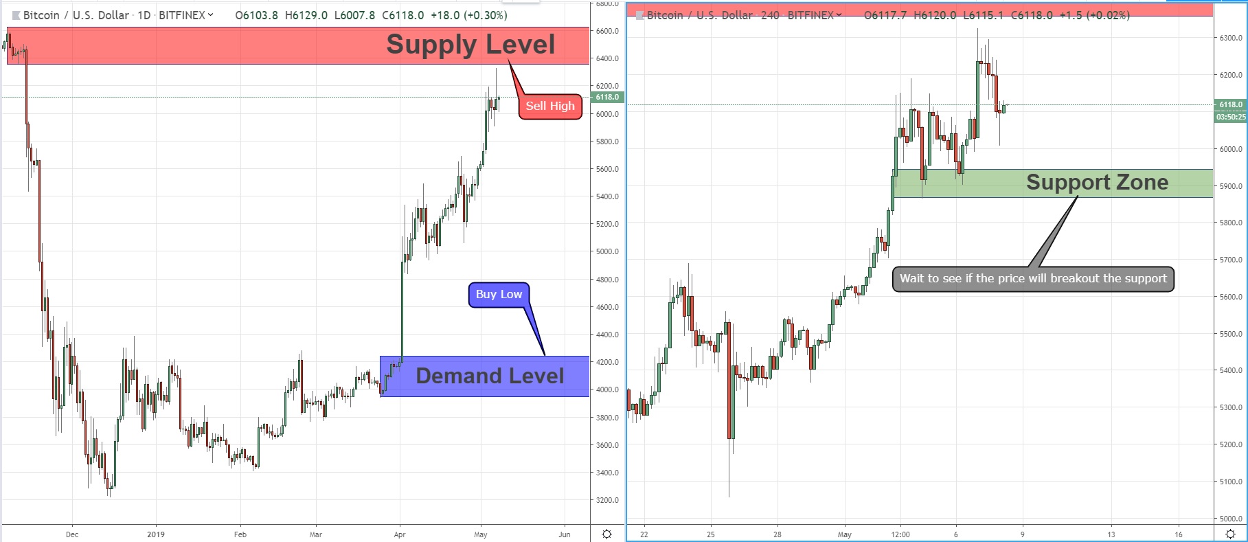 btc usd forex exchange