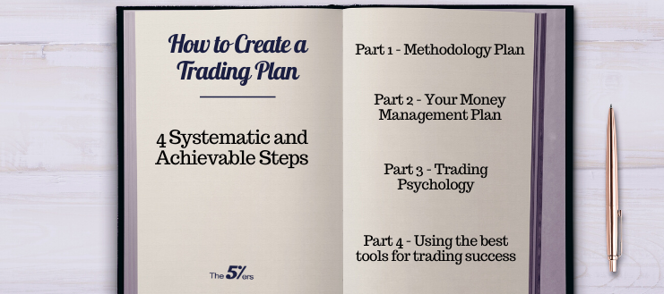 How to Create a Trading Plan