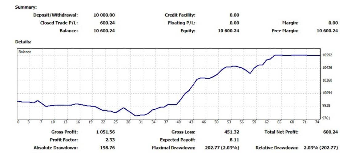 “I follow an algorithm [which] tells me how much to risk” – Find out more about Brandon. M’s plan