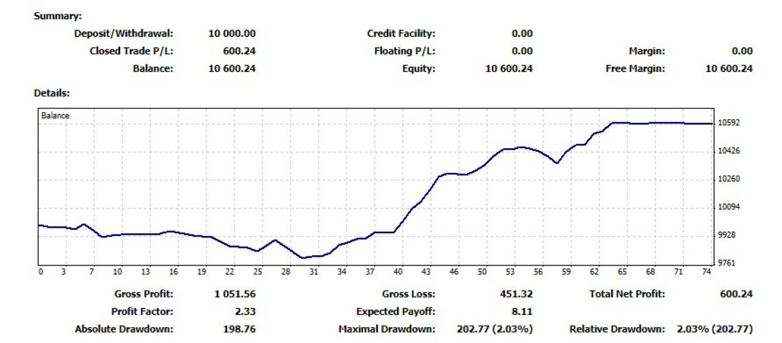 Inspiration From One Of The 5 Ers Portfolio Managers The5 Ers - 