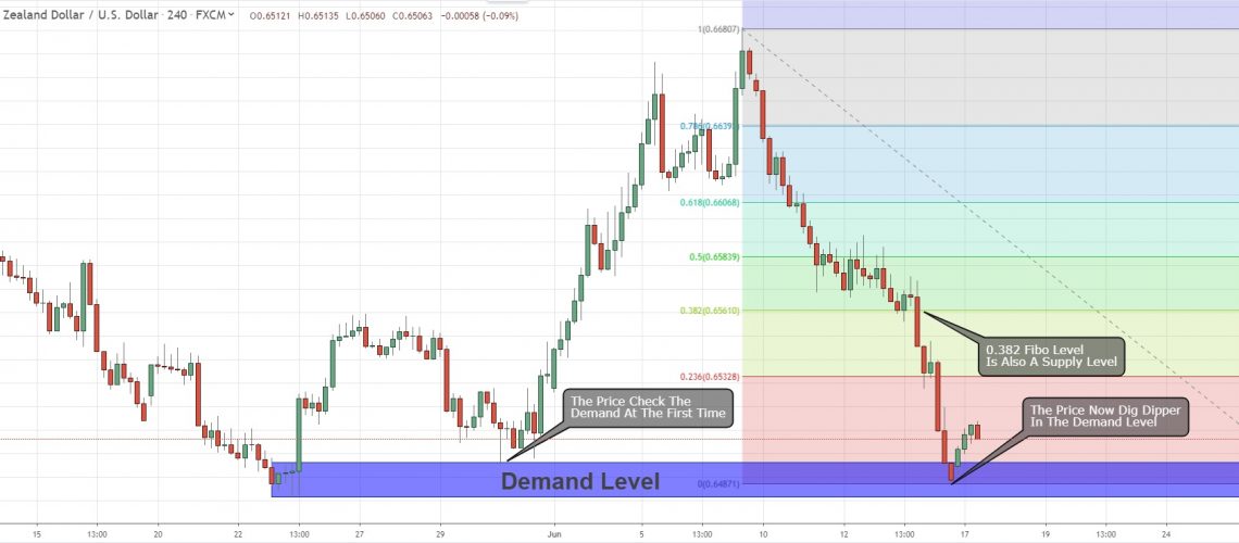 fibo-retracement-nzdusd-17-6