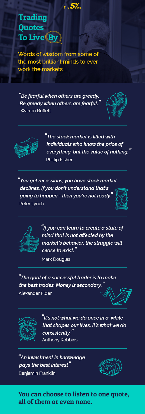 Trading Quotes