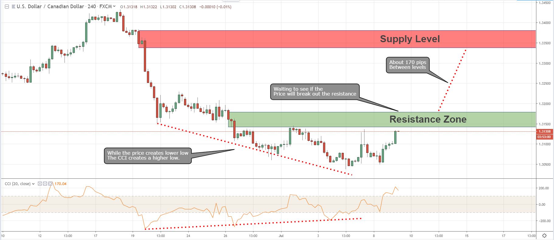 Ins and Outs of Trading the EUR/USD Currency Pair