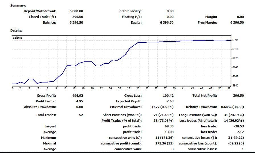 Our New Funded Trader Says: Passing the evaluation is the key moment in my career