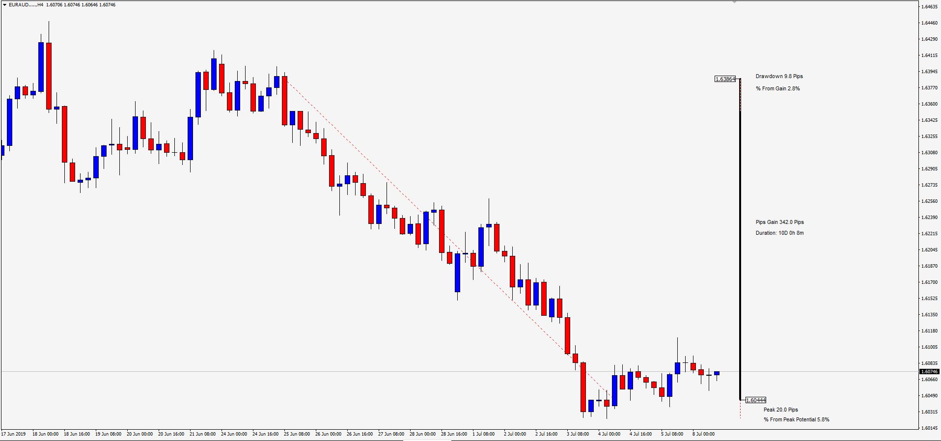 How to Achieve Insane Patience When Trading Forex