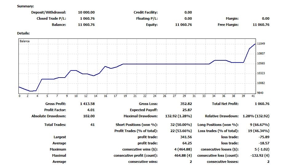 Newest 5%ers Funded Trader Shares Key Secrets To The Success Of His Trading Plan