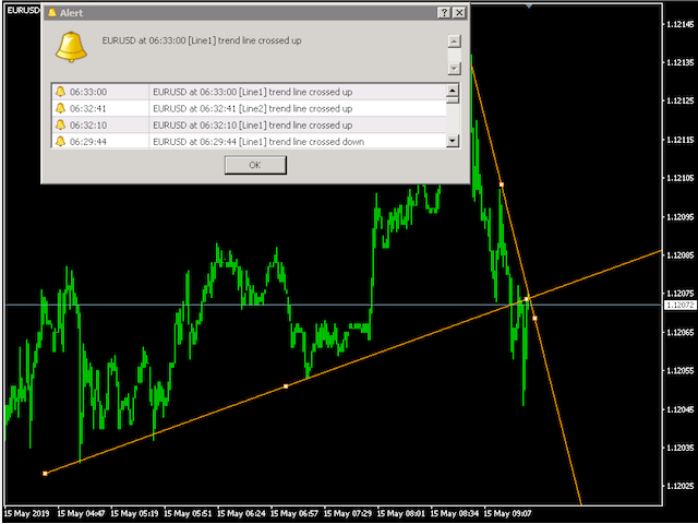 Trendline Alert Tool