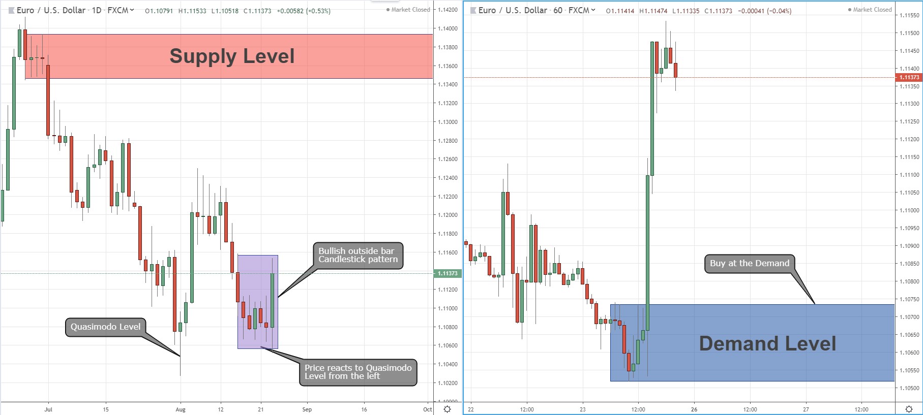 Eur Usd Candlestick Chart