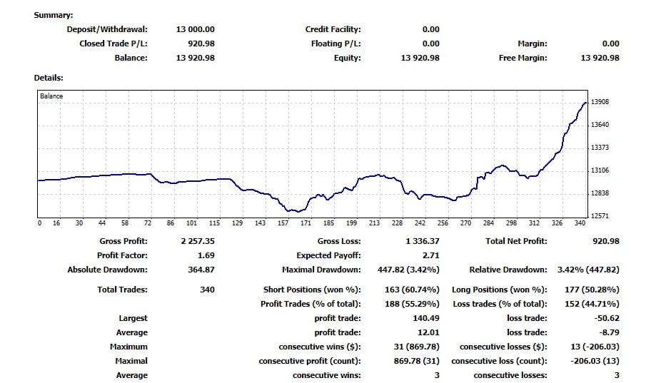 Our Funded Trader Nathan. R Says: Let The Winners Run
